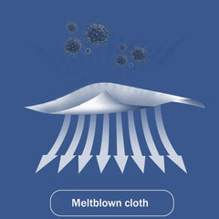 20Pcs/Pack PM2.5 Meltblown Cloth Non-Woven Filter For Moth Mask Face Mask Grade Filter